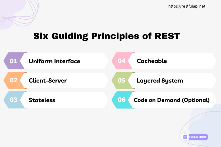 RESTful API Design Principles